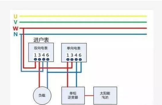 戶用光伏項(xiàng)目電表如何裝？電價(jià)怎么算？