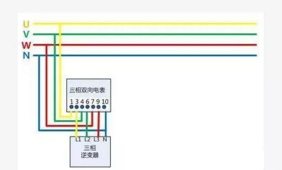 戶用光伏項(xiàng)目電表如何裝？電價(jià)怎么算？