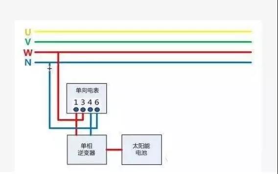 戶用光伏項(xiàng)目電表如何裝？電價(jià)怎么算？