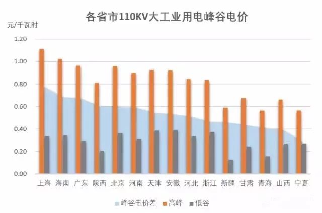 【盤點(diǎn)2017】儲(chǔ)能的重要性被擺上臺(tái)面