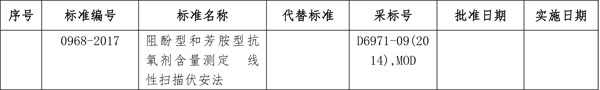 國(guó)家能源局批準(zhǔn)80項(xiàng)行業(yè)標(biāo)準(zhǔn)：能源9項(xiàng) 電力37項(xiàng)