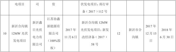 全部用于扶貧！江蘇徐州2017年102MW光伏指標(biāo)分配名單（表）