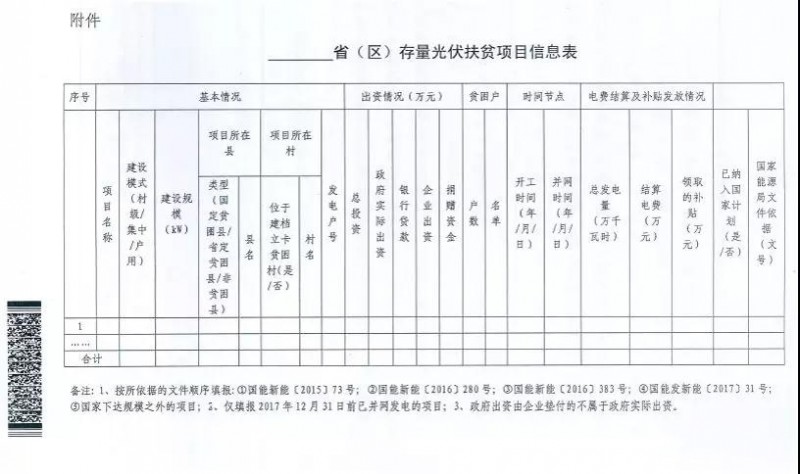 緊急！關(guān)于上報光伏扶貧項目有關(guān)信息的通知（1月22日前）