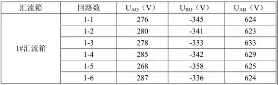 光伏陣列直流系統(tǒng)絕緣的測試