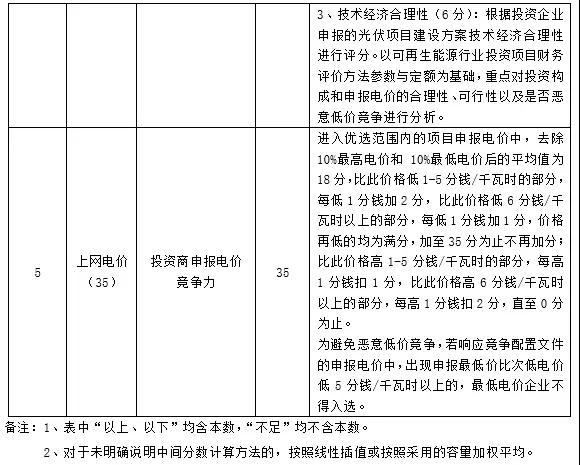 應(yīng)用領(lǐng)跑基地企業(yè)優(yōu)選這20家具備較強競爭力，體量不足1GW希望渺茫