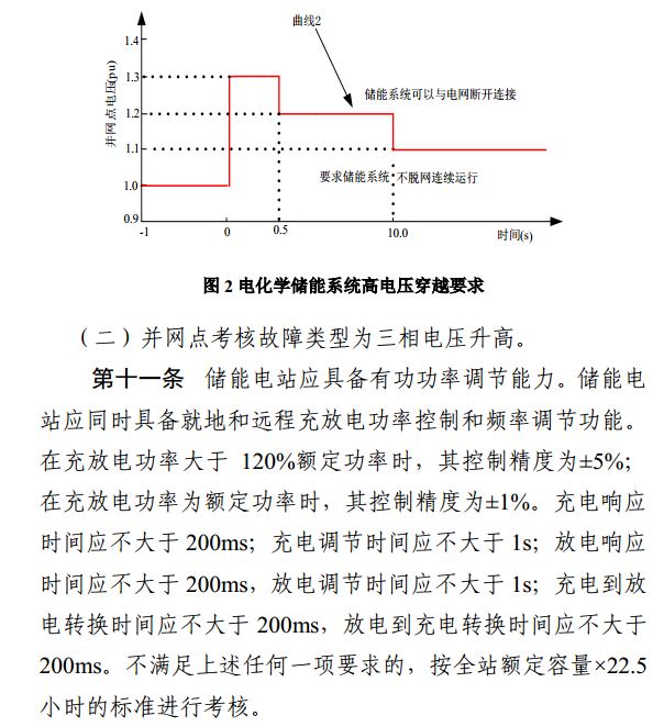 光伏重大利好 儲能充電電量補償標準出爐