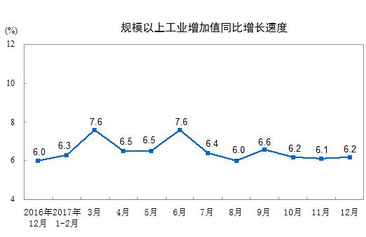 國家統(tǒng)計局：2017年12月太陽能發(fā)電量同比增長46.8%