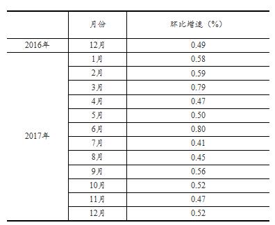 國家統(tǒng)計局：2017年12月太陽能發(fā)電量同比增長46.8%