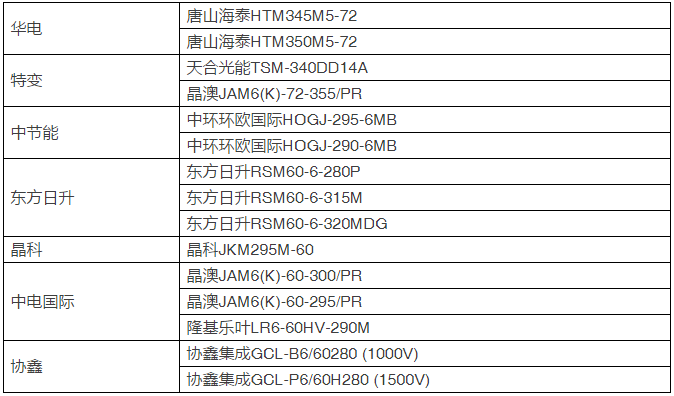 15種組件、7種逆變器即將展開比拼，芮城領(lǐng)跑基地戶外實證測試平臺投運(yùn)