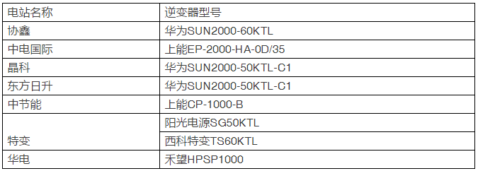 15種組件、7種逆變器即將展開比拼，芮城領(lǐng)跑基地戶外實證測試平臺投運(yùn)