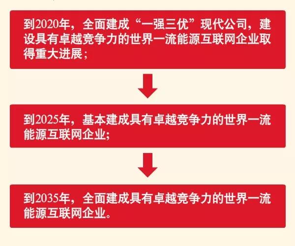 國家電網(wǎng)宣布暢通光伏扶貧接網(wǎng)綠色通道！