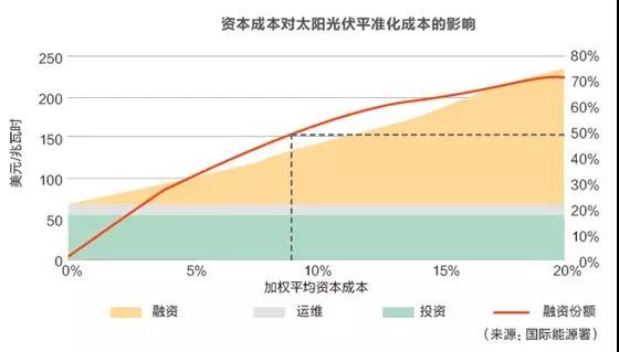 招標(biāo)體制對風(fēng)電光伏價(jià)格有何影響？