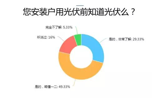 愛康綠色家園解析戶用光伏市場(chǎng) 推出i愛康A(chǔ)PP聚焦用戶體驗(yàn)助力經(jīng)銷商