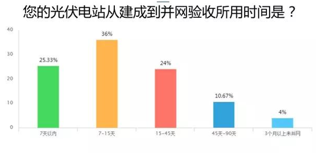 愛康綠色家園解析戶用光伏市場(chǎng) 推出i愛康A(chǔ)PP聚焦用戶體驗(yàn)助力經(jīng)銷商