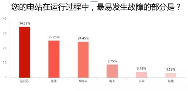 愛康綠色家園解析戶用光伏市場(chǎng) 推出i愛康A(chǔ)PP聚焦用戶體驗(yàn)助力經(jīng)銷商