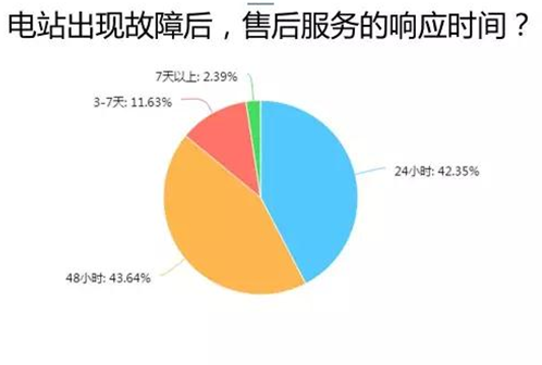 愛康綠色家園解析戶用光伏市場(chǎng) 推出i愛康A(chǔ)PP聚焦用戶體驗(yàn)助力經(jīng)銷商