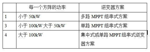 光伏領(lǐng)跑者電站典型設(shè)計(jì)方案