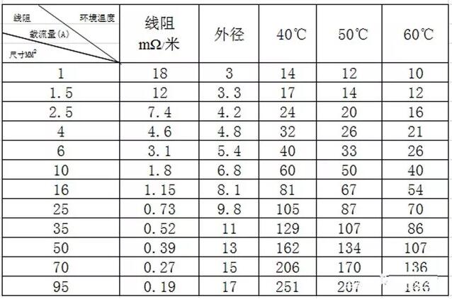 戶用光伏電纜的經(jīng)濟性選擇與敷設(shè)方式