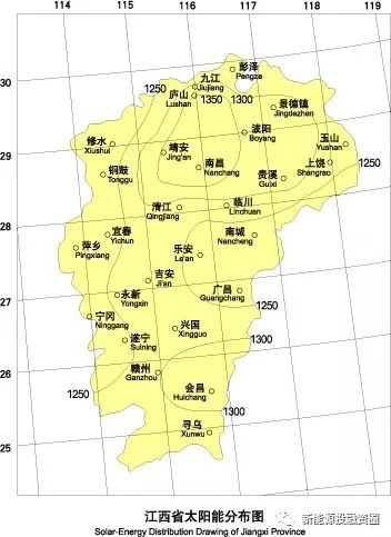 江西省各市光伏項目投資收益率分析