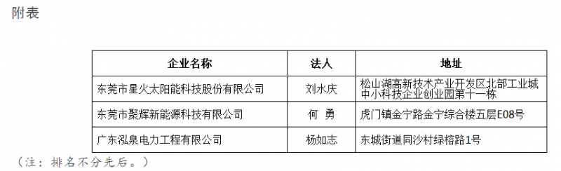 廣東東莞市分布式光伏項(xiàng)目施工企業(yè)名單（表）