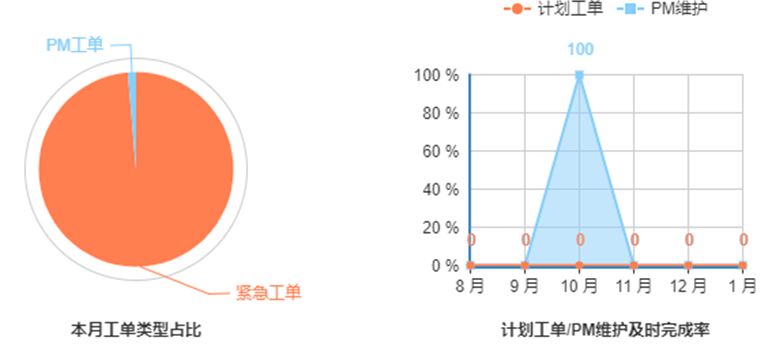 這一波寒潮雨雪后，您的電站還好嗎？