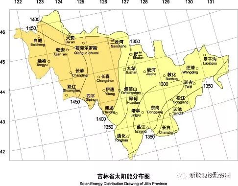 吉林省各市光伏項目投資收益率分析