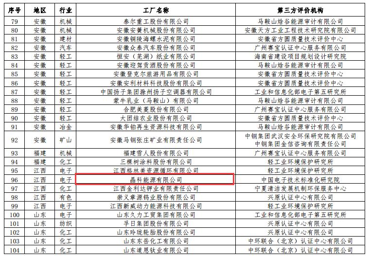 工信部公布第二批綠色工廠名單 天合、中來、晶科、隆基綠能等上榜