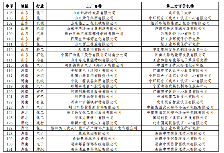 工信部公布第二批綠色工廠名單 天合、中來、晶科、隆基綠能等上榜