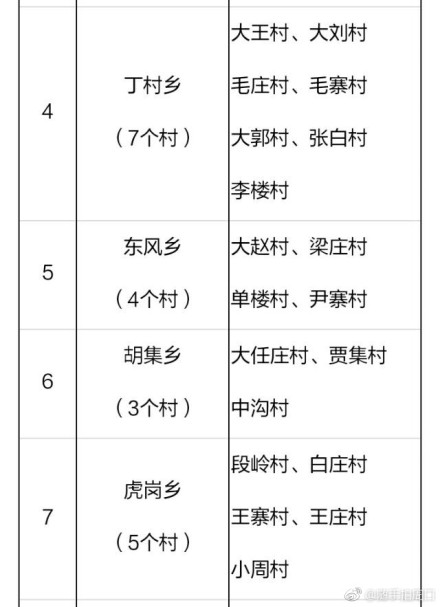 2018年河南鄲城縣106個貧困村將建106座村級光伏電站（附名單）