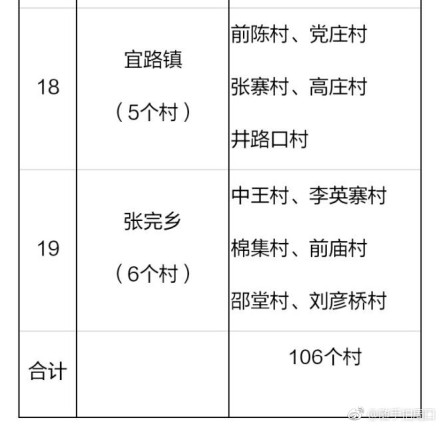 2018年河南鄲城縣106個貧困村將建106座村級光伏電站（附名單）