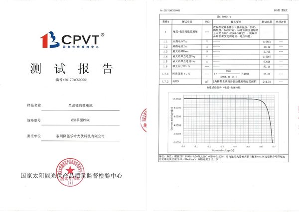 CPVT測(cè)試報(bào)告顯示隆基樂葉單晶PERC電池轉(zhuǎn)換效率最高水平已達(dá)到23.60%