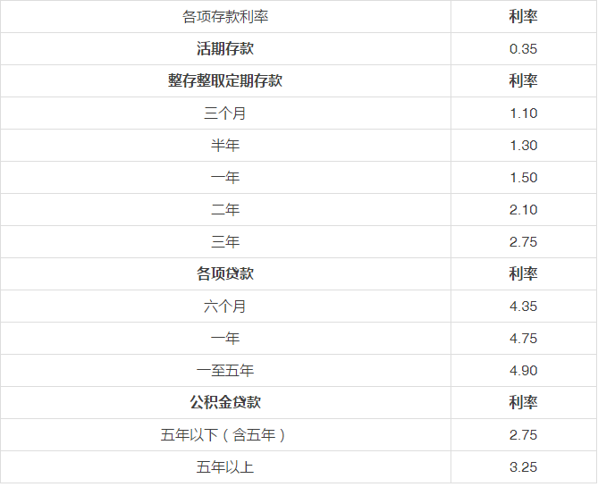 由儲蓄和光伏收益翻番時(shí)間看光伏的投資性