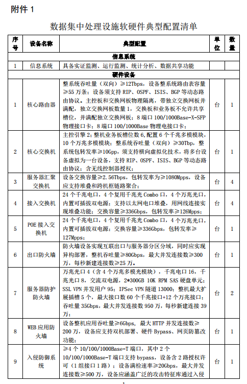 水規(guī)院關(guān)于光伏領(lǐng)跑基地綜合技術(shù)監(jiān)測平臺建設(shè)有關(guān)要求的通知