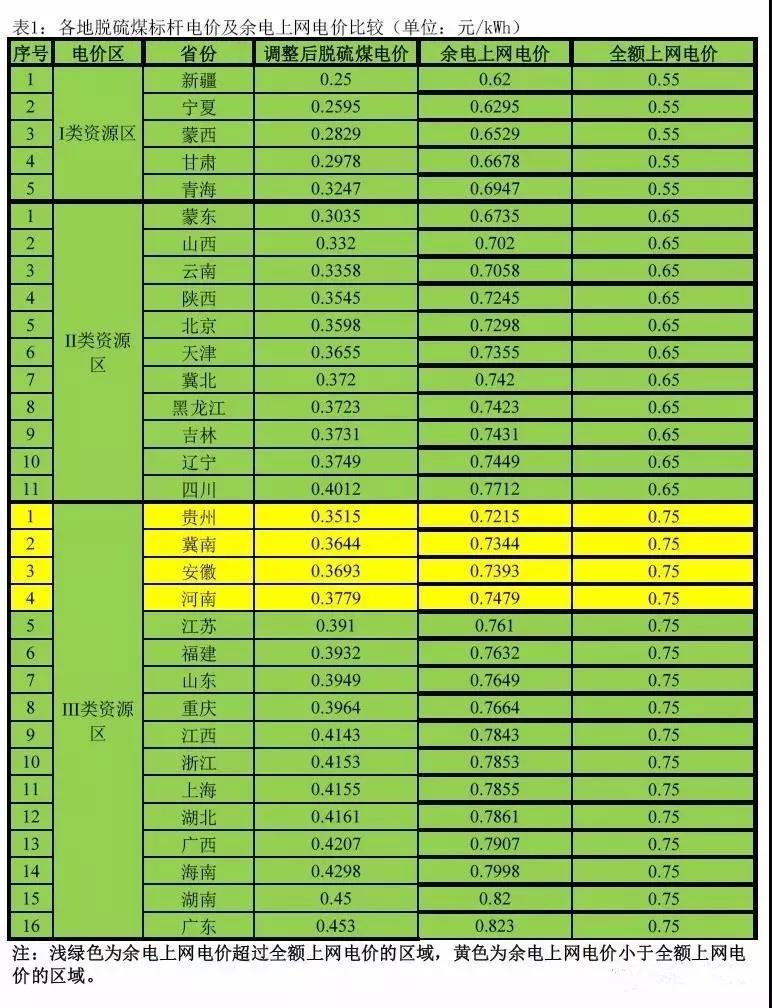 光伏電價調(diào)整后家庭分布式光伏上網(wǎng)模式選擇