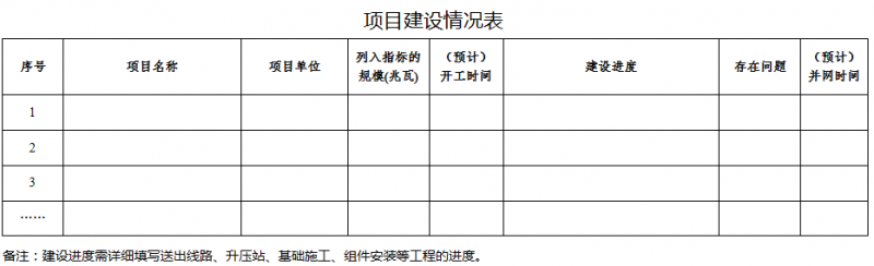 41個(gè)項(xiàng)目1499.5MW 廣東發(fā)布2016年普通光伏電站建設(shè)規(guī)模項(xiàng)目清單