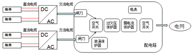 戶用電站如何應(yīng)用8kW單相逆變器使用戶收益最大化（附收益對(duì)比明細(xì)）