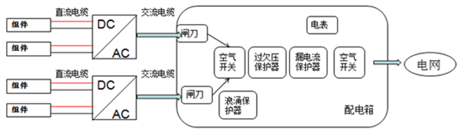 戶用電站如何應(yīng)用8kW單相逆變器使用戶收益最大化（附收益對(duì)比明細(xì)）