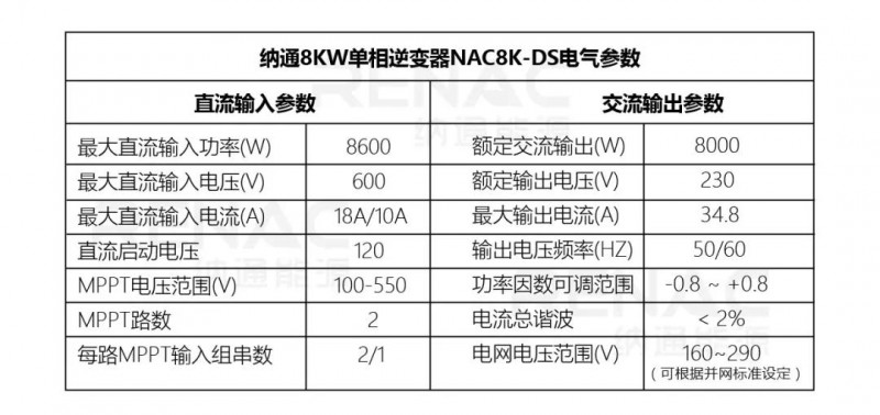 8KW戶用光伏系統(tǒng)典型設(shè)計(jì)過(guò)程