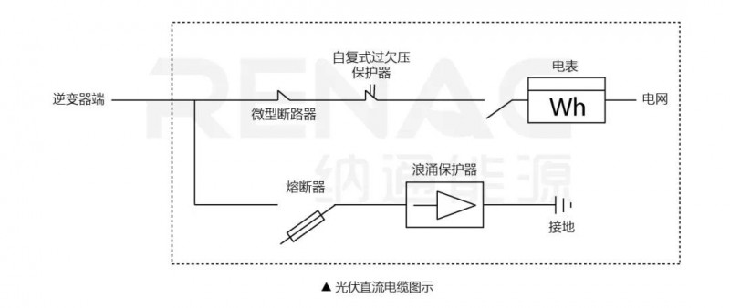 8KW戶用光伏系統(tǒng)典型設(shè)計(jì)過(guò)程