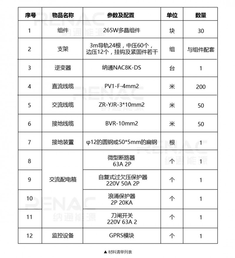 8KW戶用光伏系統(tǒng)典型設(shè)計(jì)過(guò)程