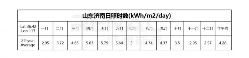 8KW戶用光伏系統(tǒng)典型設(shè)計(jì)過(guò)程