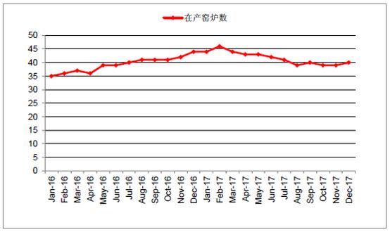 2018年中國光伏玻璃行業(yè)發(fā)展概況、光伏玻璃價(jià)格走勢(shì)及龍頭企業(yè)發(fā)展趨勢(shì)分析