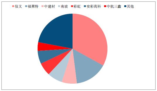 2018年中國光伏玻璃行業(yè)發(fā)展概況、光伏玻璃價(jià)格走勢(shì)及龍頭企業(yè)發(fā)展趨勢(shì)分析