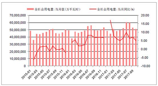 2018年中國(guó)棄光率、光伏運(yùn)營(yíng)情況及電價(jià)下調(diào)幅度分析預(yù)測(cè)（附圖）