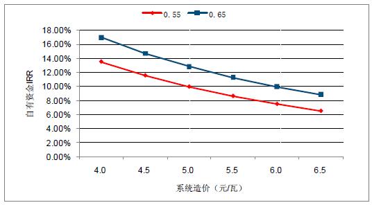 2018年中國(guó)棄光率、光伏運(yùn)營(yíng)情況及電價(jià)下調(diào)幅度分析預(yù)測(cè)（附圖）