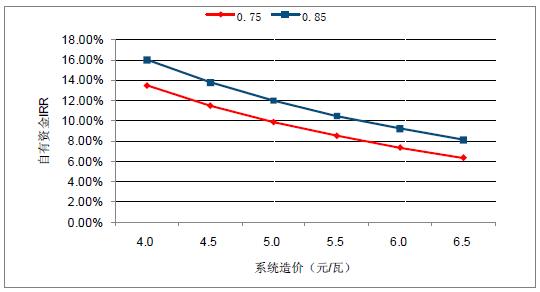 2018年中國(guó)棄光率、光伏運(yùn)營(yíng)情況及電價(jià)下調(diào)幅度分析預(yù)測(cè)（附圖）