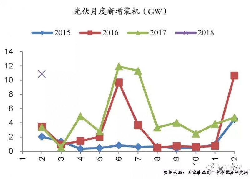 用電增速、光伏裝機(jī)雙超預(yù)期，光伏龍頭股大漲！