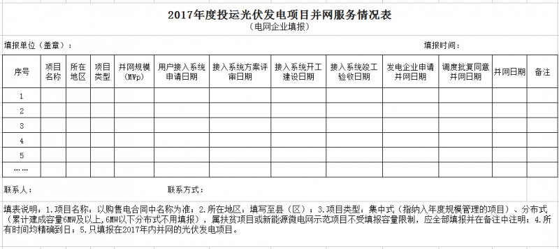 江蘇開展2017年度光伏發(fā)電專項監(jiān)管工作 重點關注光伏扶貧