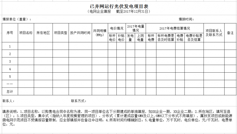 江蘇開展2017年度光伏發(fā)電專項監(jiān)管工作 重點關注光伏扶貧