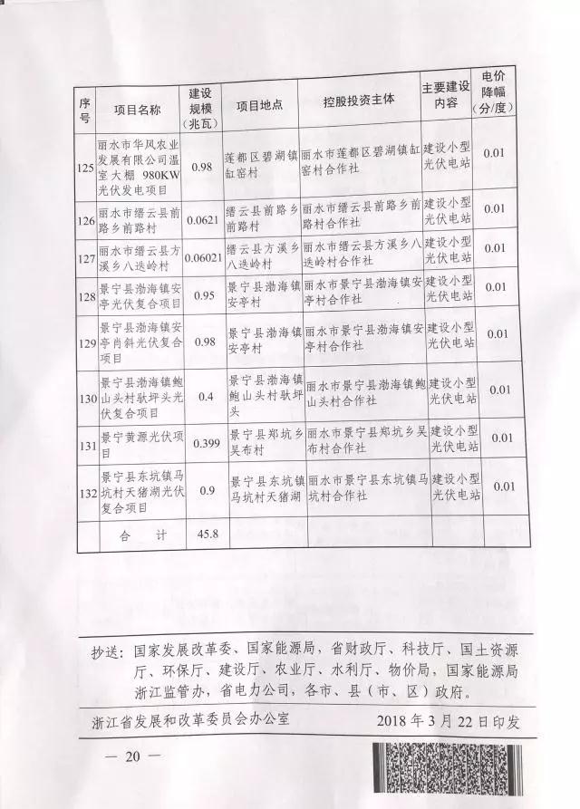 1.508GW！浙江2017年度及2018年度（部分）普通地面光伏電站指標(biāo)發(fā)布